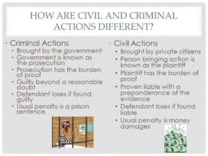 Civil versus Criminal Actions