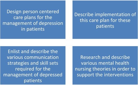 Mental Health Nursing ESSAY Help online